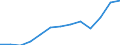 Unit of measure: Thousand euro / Stock or flow: Imports / Statistical classification of economic activities in the European Community (NACE Rev. 2): Total - all NACE activities / Geopolitical entity (partner): Czechia / Geopolitical entity (reporting): Italy
