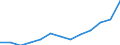 Unit of measure: Thousand euro / Stock or flow: Imports / Statistical classification of economic activities in the European Community (NACE Rev. 2): Total - all NACE activities / Geopolitical entity (partner): Czechia / Geopolitical entity (reporting): Latvia