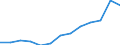 Unit of measure: Thousand euro / Stock or flow: Imports / Statistical classification of economic activities in the European Community (NACE Rev. 2): Total - all NACE activities / Geopolitical entity (partner): Czechia / Geopolitical entity (reporting): Lithuania