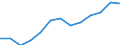 Unit of measure: Thousand euro / Stock or flow: Imports / Statistical classification of economic activities in the European Community (NACE Rev. 2): Total - all NACE activities / Geopolitical entity (partner): Czechia / Geopolitical entity (reporting): Luxembourg