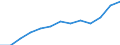 Unit of measure: Thousand euro / Stock or flow: Imports / Statistical classification of economic activities in the European Community (NACE Rev. 2): Total - all NACE activities / Geopolitical entity (partner): Czechia / Geopolitical entity (reporting): Hungary