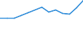 Unit of measure: Thousand euro / Stock or flow: Imports / Statistical classification of economic activities in the European Community (NACE Rev. 2): Total - all NACE activities / Geopolitical entity (partner): Czechia / Geopolitical entity (reporting): Malta