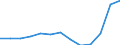 Unit of measure: Thousand euro / Stock or flow: Imports / Statistical classification of economic activities in the European Community (NACE Rev. 2): Total - all NACE activities / Geopolitical entity (partner): Czechia / Geopolitical entity (reporting): Netherlands