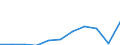 Unit of measure: Thousand euro / Number of partners: Total / Stock or flow: Imports / Statistical classification of economic activities in the European Community (NACE Rev. 2): Total - all NACE activities / Geopolitical entity (partner): Intra-EU / Geopolitical entity (reporting): Italy