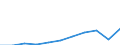 Unit of measure: Thousand euro / Number of partners: Total / Stock or flow: Imports / Statistical classification of economic activities in the European Community (NACE Rev. 2): Total - all NACE activities / Geopolitical entity (partner): Intra-EU / Geopolitical entity (reporting): Netherlands