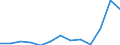 Unit of measure: Thousand euro / Number of partners: Total / Stock or flow: Imports / Statistical classification of economic activities in the European Community (NACE Rev. 2): Total - all NACE activities / Geopolitical entity (partner): Intra-EU / Geopolitical entity (reporting): Estonia