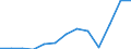 Unit of measure: Thousand euro / Number of partners: Total / Stock or flow: Imports / Statistical classification of economic activities in the European Community (NACE Rev. 2): Total - all NACE activities / Geopolitical entity (partner): Intra-EU / Geopolitical entity (reporting): Italy