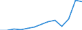 Unit of measure: Thousand euro / Number of partners: Total / Stock or flow: Imports / Statistical classification of economic activities in the European Community (NACE Rev. 2): Total - all NACE activities / Geopolitical entity (partner): Intra-EU / Geopolitical entity (reporting): Netherlands