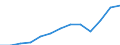 Unit of measure: Thousand euro / Number of partners: Total / Stock or flow: Imports / Statistical classification of economic activities in the European Community (NACE Rev. 2): Total - all NACE activities / Geopolitical entity (partner): Intra-EU / Geopolitical entity (reporting): Slovakia