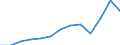 Unit of measure: Thousand euro / Number of partners: Total / Stock or flow: Imports / Statistical classification of economic activities in the European Community (NACE Rev. 2): Total - all NACE activities / Geopolitical entity (partner): Intra-EU / Geopolitical entity (reporting): Finland