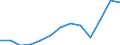 Unit of measure: Thousand euro / Number of partners: Total / Stock or flow: Imports / Statistical classification of economic activities in the European Community (NACE Rev. 2): Total - all NACE activities / Geopolitical entity (partner): Intra-EU / Geopolitical entity (reporting): Sweden