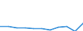 Unit of measure: Thousand euro / Number of partners: Total / Stock or flow: Imports / Statistical classification of economic activities in the European Community (NACE Rev. 2): Total - all NACE activities / Geopolitical entity (partner): Extra-EU / Geopolitical entity (reporting): France