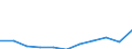 Unit of measure: Thousand euro / Number of partners: Total / Stock or flow: Imports / Statistical classification of economic activities in the European Community (NACE Rev. 2): Total - all NACE activities / Geopolitical entity (partner): Extra-EU / Geopolitical entity (reporting): Italy