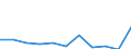 Unit of measure: Thousand euro / Number of partners: Total / Stock or flow: Imports / Statistical classification of economic activities in the European Community (NACE Rev. 2): Total - all NACE activities / Geopolitical entity (partner): Extra-EU / Geopolitical entity (reporting): Austria