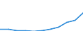 Unit of measure: Thousand euro / Number of partners: Total / Stock or flow: Imports / Statistical classification of economic activities in the European Community (NACE Rev. 2): Total - all NACE activities / Geopolitical entity (partner): Extra-EU / Geopolitical entity (reporting): Slovenia