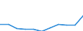 Unit of measure: Thousand euro / Number of partners: Total / Stock or flow: Imports / Statistical classification of economic activities in the European Community (NACE Rev. 2): Total - all NACE activities / Geopolitical entity (partner): Extra-EU / Geopolitical entity (reporting): Sweden