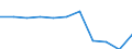 Unit of measure: Thousand euro / Number of partners: Total / Stock or flow: Imports / Statistical classification of economic activities in the European Community (NACE Rev. 2): Total - all NACE activities / Geopolitical entity (partner): All countries of the world / Geopolitical entity (reporting): Belgium