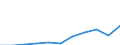 Unit of measure: Thousand euro / Number of partners: Total / Stock or flow: Imports / Statistical classification of economic activities in the European Community (NACE Rev. 2): Total - all NACE activities / Geopolitical entity (partner): All countries of the world / Geopolitical entity (reporting): Bulgaria