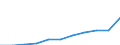 Unit of measure: Thousand euro / Number of partners: Total / Stock or flow: Imports / Statistical classification of economic activities in the European Community (NACE Rev. 2): Total - all NACE activities / Geopolitical entity (partner): All countries of the world / Geopolitical entity (reporting): Denmark