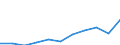 Unit of measure: Thousand euro / Number of partners: Total / Stock or flow: Imports / Statistical classification of economic activities in the European Community (NACE Rev. 2): Total - all NACE activities / Geopolitical entity (partner): All countries of the world / Geopolitical entity (reporting): Germany