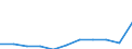 Unit of measure: Thousand euro / Number of partners: Total / Stock or flow: Imports / Statistical classification of economic activities in the European Community (NACE Rev. 2): Total - all NACE activities / Geopolitical entity (partner): All countries of the world / Geopolitical entity (reporting): Estonia