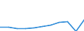 Unit of measure: Thousand euro / Number of partners: Total / Stock or flow: Imports / Statistical classification of economic activities in the European Community (NACE Rev. 2): Total - all NACE activities / Geopolitical entity (partner): All countries of the world / Geopolitical entity (reporting): France