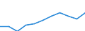 Unit of measure: Thousand euro / Number of partners: Total / Stock or flow: Imports / Statistical classification of economic activities in the European Community (NACE Rev. 2): Total - all NACE activities / Geopolitical entity (partner): All countries of the world / Geopolitical entity (reporting): Cyprus