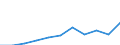 Unit of measure: Thousand euro / Number of partners: Total / Stock or flow: Imports / Statistical classification of economic activities in the European Community (NACE Rev. 2): Total - all NACE activities / Geopolitical entity (partner): All countries of the world / Geopolitical entity (reporting): Hungary