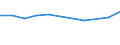 Unit of measure: Thousand euro / Number of partners: Total / Stock or flow: Imports / Statistical classification of economic activities in the European Community (NACE Rev. 2): Total - all NACE activities / Geopolitical entity (partner): All countries of the world / Geopolitical entity (reporting): Malta