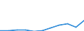 Unit of measure: Thousand euro / Number of partners: Total / Stock or flow: Imports / Statistical classification of economic activities in the European Community (NACE Rev. 2): Total - all NACE activities / Geopolitical entity (partner): All countries of the world / Geopolitical entity (reporting): Netherlands
