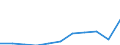 Unit of measure: Thousand euro / Number of partners: Total / Stock or flow: Imports / Statistical classification of economic activities in the European Community (NACE Rev. 2): Total - all NACE activities / Geopolitical entity (partner): All countries of the world / Geopolitical entity (reporting): Austria