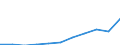 Unit of measure: Thousand euro / Number of partners: Total / Stock or flow: Imports / Statistical classification of economic activities in the European Community (NACE Rev. 2): Total - all NACE activities / Geopolitical entity (partner): All countries of the world / Geopolitical entity (reporting): Slovenia