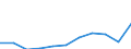 Unit of measure: Thousand euro / Number of partners: Total / Stock or flow: Imports / Statistical classification of economic activities in the European Community (NACE Rev. 2): Total - all NACE activities / Geopolitical entity (partner): All countries of the world / Geopolitical entity (reporting): Sweden