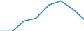 Unit of measure: Thousand euro / Number of partners: Total / Stock or flow: Imports / Statistical classification of economic activities in the European Community (NACE Rev. 2): Total - all NACE activities / Geopolitical entity (partner): All countries of the world / Geopolitical entity (reporting): Iceland