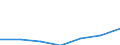 Unit of measure: Thousand euro / Number of partners: Total / Stock or flow: Imports / Statistical classification of economic activities in the European Community (NACE Rev. 2): Total - all NACE activities / Geopolitical entity (partner): All countries of the world / Geopolitical entity (reporting): Switzerland
