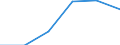 Unit of measure: Thousand euro / Number of partners: Total / Stock or flow: Imports / Statistical classification of economic activities in the European Community (NACE Rev. 2): Total - all NACE activities / Geopolitical entity (partner): All countries of the world / Geopolitical entity (reporting): United Kingdom