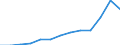 Unit of measure: Thousand euro / Number of partners: Total / Stock or flow: Imports / Statistical classification of economic activities in the European Community (NACE Rev. 2): Total - all NACE activities / Geopolitical entity (partner): All countries of the world / Geopolitical entity (reporting): Denmark