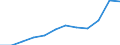 Unit of measure: Thousand euro / Number of partners: Total / Stock or flow: Imports / Statistical classification of economic activities in the European Community (NACE Rev. 2): Total - all NACE activities / Geopolitical entity (partner): All countries of the world / Geopolitical entity (reporting): Ireland
