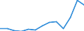 Unit of measure: Thousand euro / Number of partners: Total / Stock or flow: Imports / Statistical classification of economic activities in the European Community (NACE Rev. 2): Total - all NACE activities / Geopolitical entity (partner): All countries of the world / Geopolitical entity (reporting): Italy