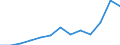 Unit of measure: Thousand euro / Number of partners: Total / Stock or flow: Imports / Statistical classification of economic activities in the European Community (NACE Rev. 2): Total - all NACE activities / Geopolitical entity (partner): All countries of the world / Geopolitical entity (reporting): Hungary