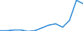 Unit of measure: Thousand euro / Number of partners: Total / Stock or flow: Imports / Statistical classification of economic activities in the European Community (NACE Rev. 2): Total - all NACE activities / Geopolitical entity (partner): All countries of the world / Geopolitical entity (reporting): Netherlands