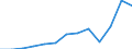 Unit of measure: Thousand euro / Number of partners: Total / Stock or flow: Imports / Statistical classification of economic activities in the European Community (NACE Rev. 2): Total - all NACE activities / Geopolitical entity (partner): All countries of the world / Geopolitical entity (reporting): Portugal