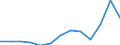 Unit of measure: Thousand euro / Number of partners: Total / Stock or flow: Imports / Statistical classification of economic activities in the European Community (NACE Rev. 2): Total - all NACE activities / Geopolitical entity (partner): All countries of the world / Geopolitical entity (reporting): Finland