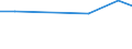 Unit of measure: Thousand euro / Number of partners: Total / Stock or flow: Imports / Statistical classification of economic activities in the European Community (NACE Rev. 2): Total - all NACE activities / Geopolitical entity (partner): All countries of the world / Geopolitical entity (reporting): Norway