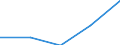 Unit of measure: Thousand euro / Number of partners: Total / Stock or flow: Imports / Statistical classification of economic activities in the European Community (NACE Rev. 2): Total - all NACE activities / Geopolitical entity (partner): All countries of the world / Geopolitical entity (reporting): North Macedonia