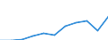 Unit of measure: Thousand euro / Statistical Classification of Products by Activity in the European Economic Community, 2008: Total CPA products / Stock or flow: Imports / Statistical classification of economic activities in the European Community (NACE Rev. 2): Total - all NACE activities / Geopolitical entity (partner): Intra-EU / Geopolitical entity (reporting): Germany
