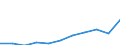 Maßeinheit: Tausend Euro / Statistische Güterklassifikation in Verbindung mit den Wirtschaftszweigen in der Europäischen Wirtschaftsgemeinschaft, 2008: Insgesamt CPA Produkte / Bestand oder Fluss: Einfuhren / Statistische Systematik der Wirtschaftszweige in der Europäischen Gemeinschaft (NACE Rev. 2): Insgesamt - alle NACE-Wirtschaftszweige / Geopolitische Partnereinheit: Intra-EU / Geopolitische Meldeeinheit: Griechenland