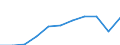 Maßeinheit: Tausend Euro / Statistische Güterklassifikation in Verbindung mit den Wirtschaftszweigen in der Europäischen Wirtschaftsgemeinschaft, 2008: Insgesamt CPA Produkte / Bestand oder Fluss: Einfuhren / Statistische Systematik der Wirtschaftszweige in der Europäischen Gemeinschaft (NACE Rev. 2): Insgesamt - alle NACE-Wirtschaftszweige / Geopolitische Partnereinheit: Intra-EU / Geopolitische Meldeeinheit: Spanien