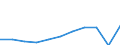 Maßeinheit: Tausend Euro / Statistische Güterklassifikation in Verbindung mit den Wirtschaftszweigen in der Europäischen Wirtschaftsgemeinschaft, 2008: Insgesamt CPA Produkte / Bestand oder Fluss: Einfuhren / Statistische Systematik der Wirtschaftszweige in der Europäischen Gemeinschaft (NACE Rev. 2): Insgesamt - alle NACE-Wirtschaftszweige / Geopolitische Partnereinheit: Intra-EU / Geopolitische Meldeeinheit: Frankreich