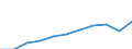 Maßeinheit: Tausend Euro / Statistische Güterklassifikation in Verbindung mit den Wirtschaftszweigen in der Europäischen Wirtschaftsgemeinschaft, 2008: Insgesamt CPA Produkte / Bestand oder Fluss: Einfuhren / Statistische Systematik der Wirtschaftszweige in der Europäischen Gemeinschaft (NACE Rev. 2): Insgesamt - alle NACE-Wirtschaftszweige / Geopolitische Partnereinheit: Intra-EU / Geopolitische Meldeeinheit: Kroatien